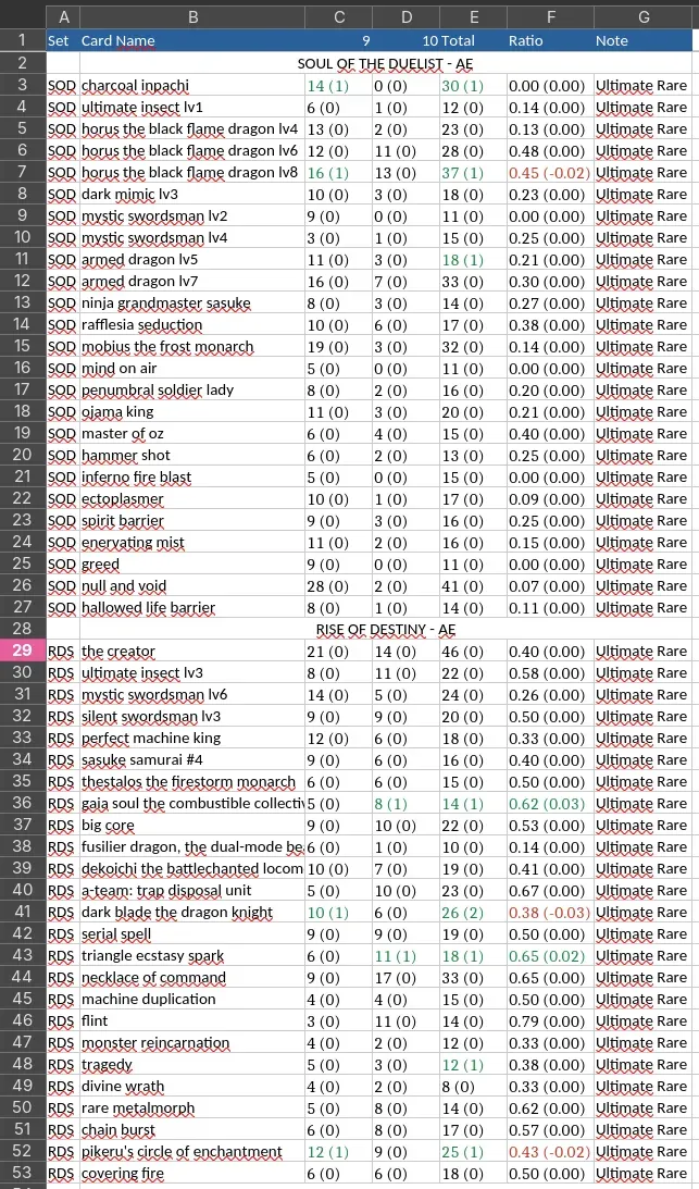 Final Excel Report