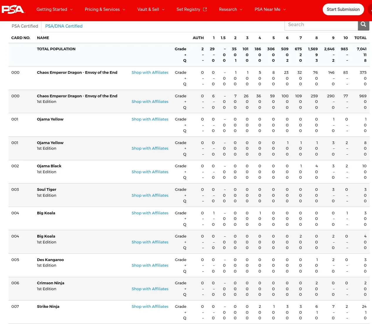 PSA's website pop report