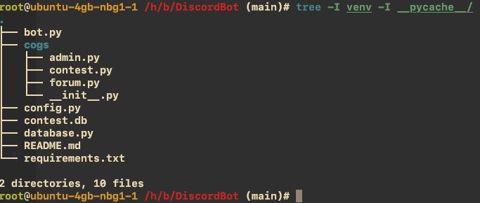 Bot project file structure in terminal