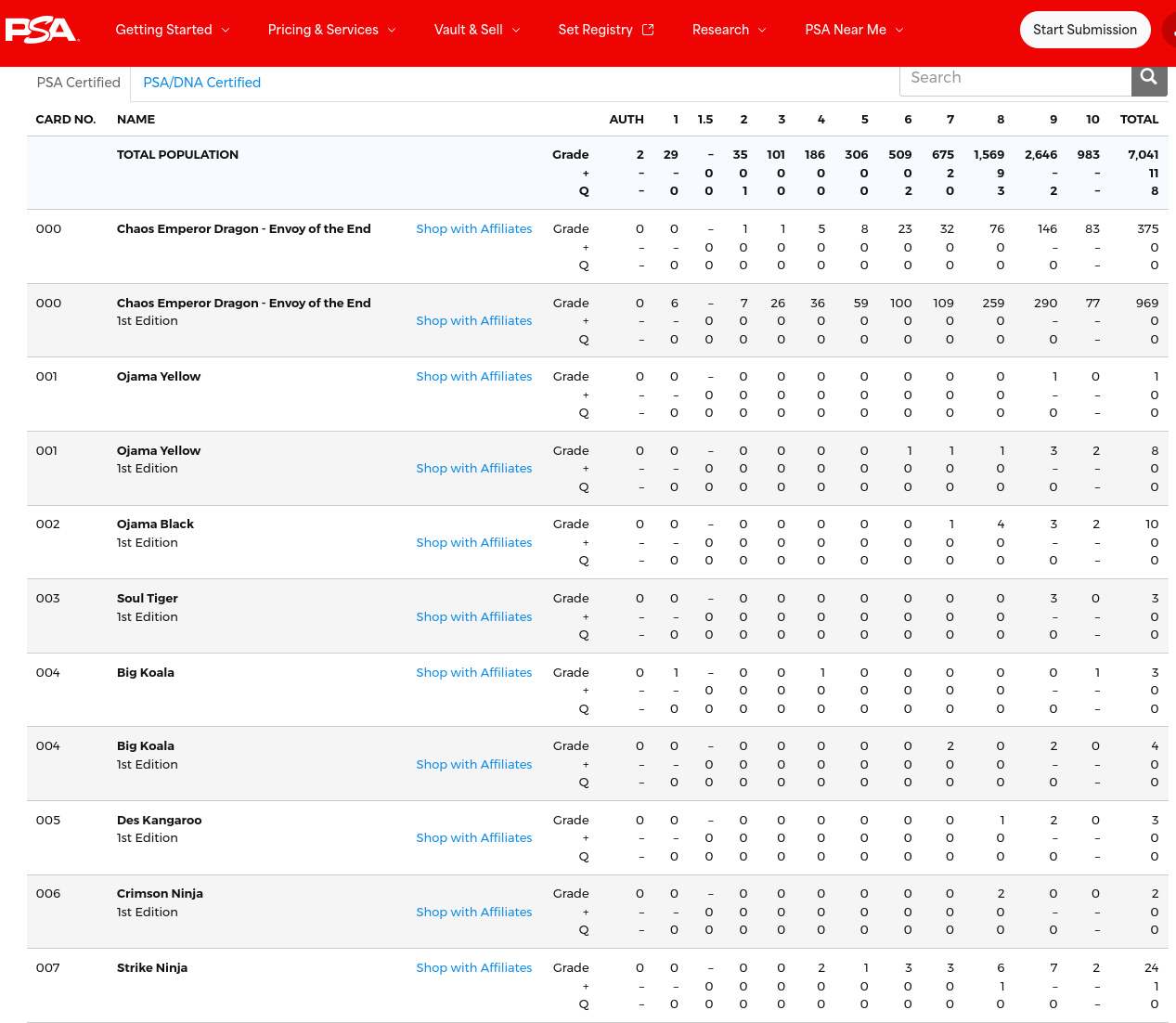 PSA's website pop report